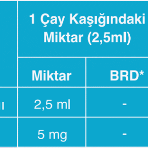 Lipobio Çiya (150cc) - Görsel 3