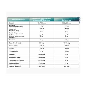 Alternative view of Pektogam 300 g – Lif, İnülin, L-Glutamin ve Beta-Glukan İçeren Karışım