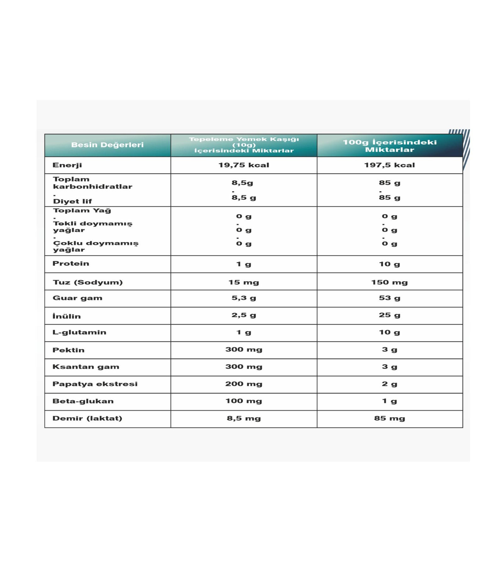 Pektogam 300 g – Lif, İnülin, L-Glutamin ve Beta-Glukan İçeren Karışım - Görsel 2