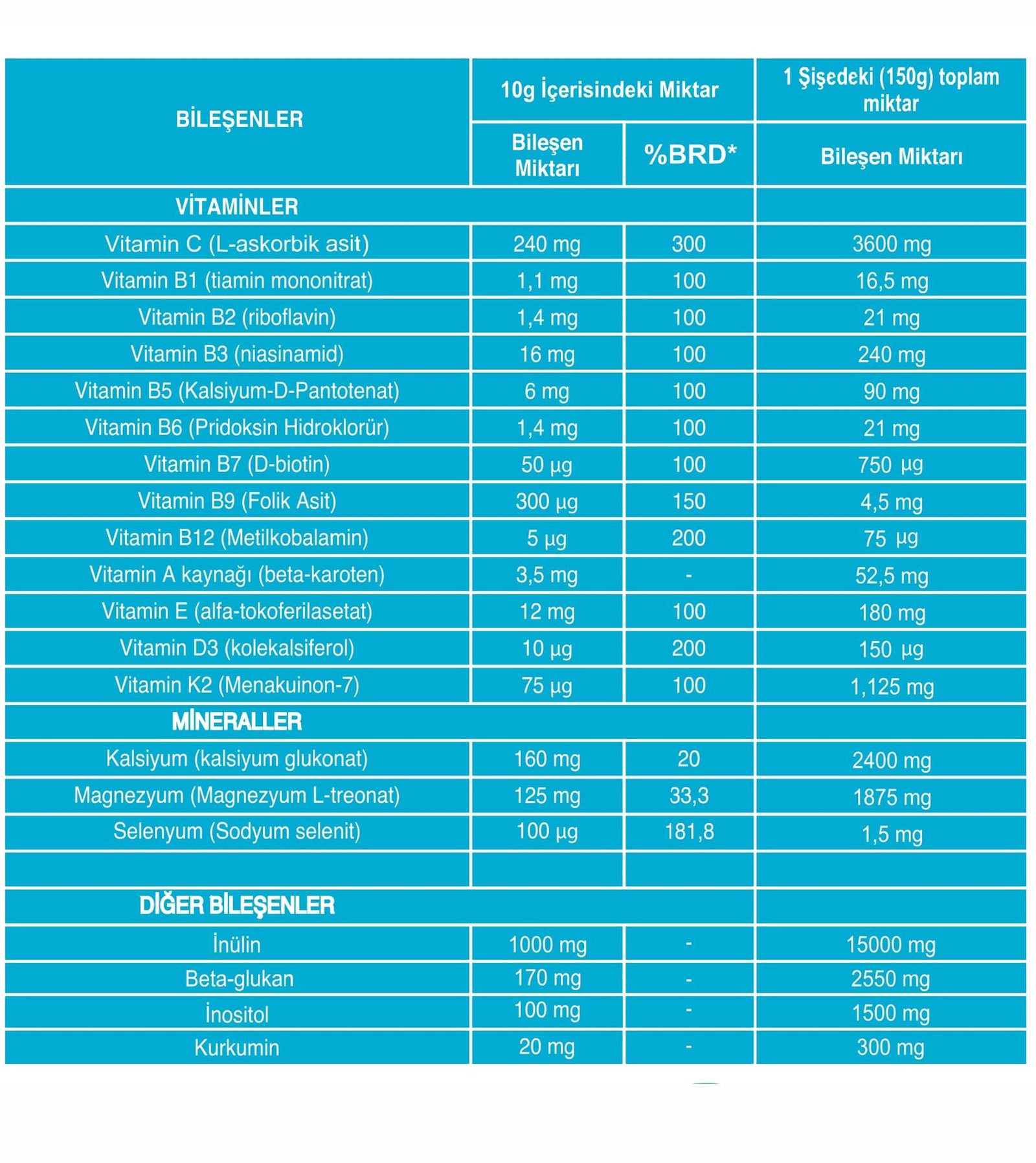 Lipobio Vita-Minera (2x150g) - Görsel 2